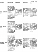 环节条目及摘录如下：根据：国度卫健委、国度